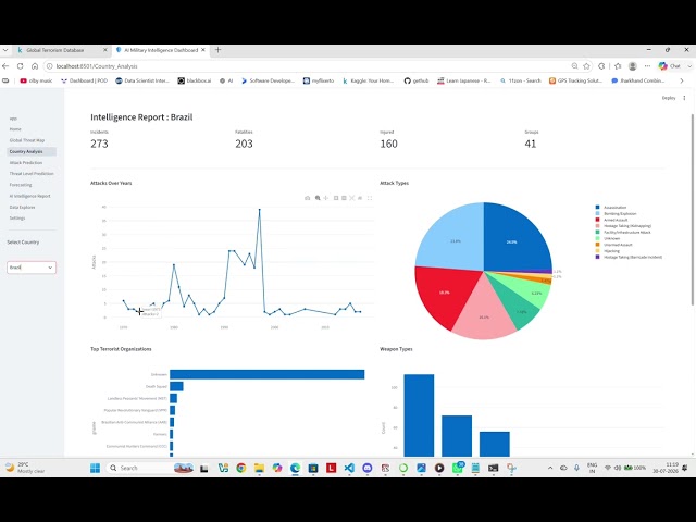 AI Threat Intelligence Dashboard Demo