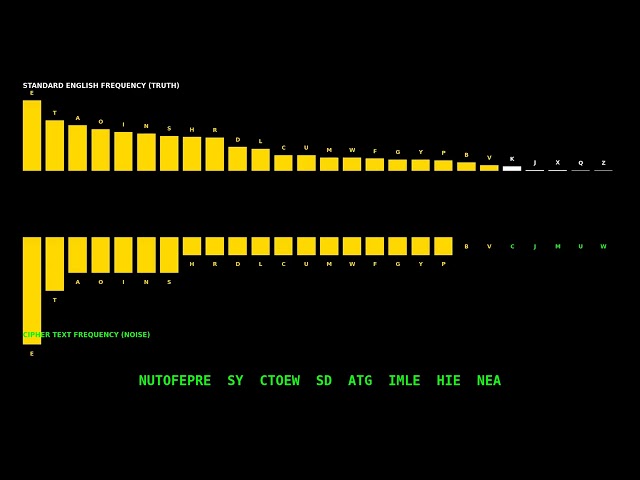 Logic Garden 25: The Golden Key