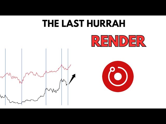 RENDER COIN Chart Analysis, Price Levels and RENDER Price Prediction
