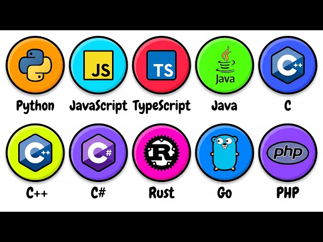Every Programming Language Explained in 16 Minutes