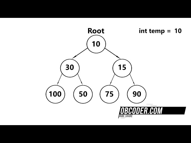 Binary Min/Max Heap Deletion Overview