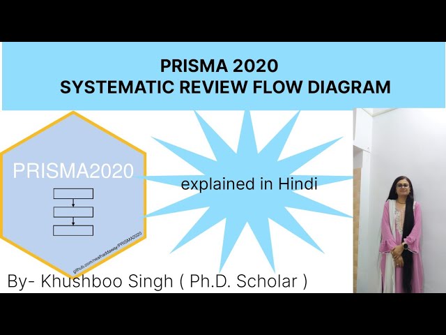 PRISMA 2020 Explained in Hindi I Systematic Review Flow Diagram  with example I Research Made Easy