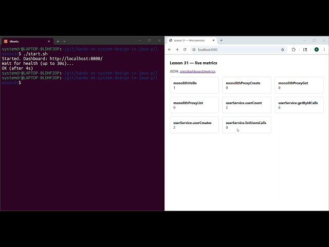 Day 31: Microservices Decomposition – Decoupling the Monolith