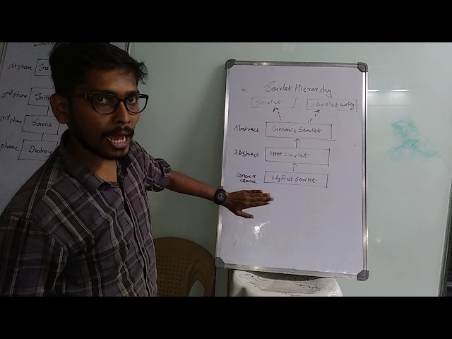 Servlet hierarchy