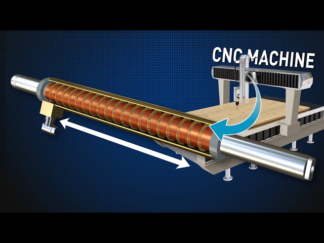 Linear Motors | How do they work?