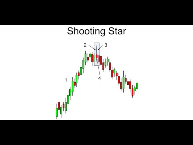برنامه نویسی پاین اسکریپت پیدا کردن الگو های shooting star و hammer