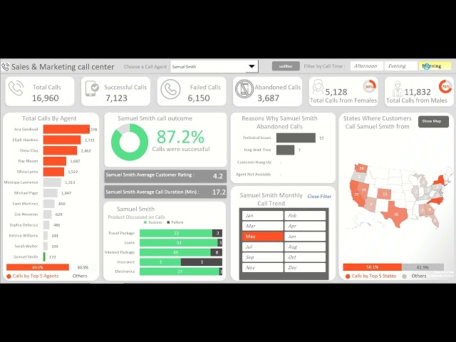 Call Center Dashboard | Interactive Excel Data Analysis Project