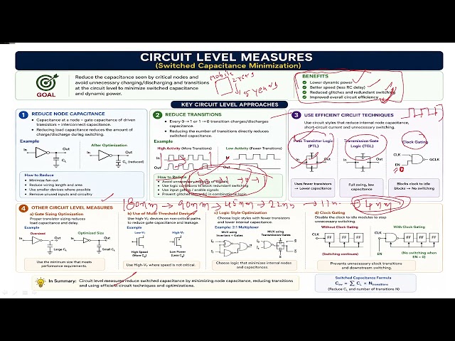 ECE Engineering Prof Raju | ECE Classes | VLSI,PTSP,RVSP,AC,DC,CMC,STLD,ECE LABS