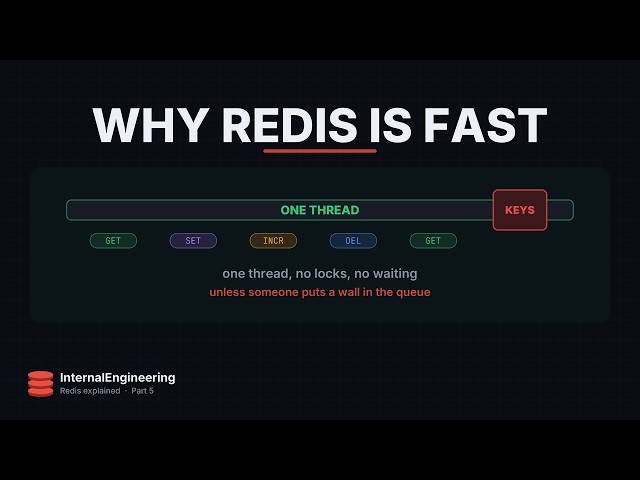 Why Redis Is Fast — One Thread, One Event Loop