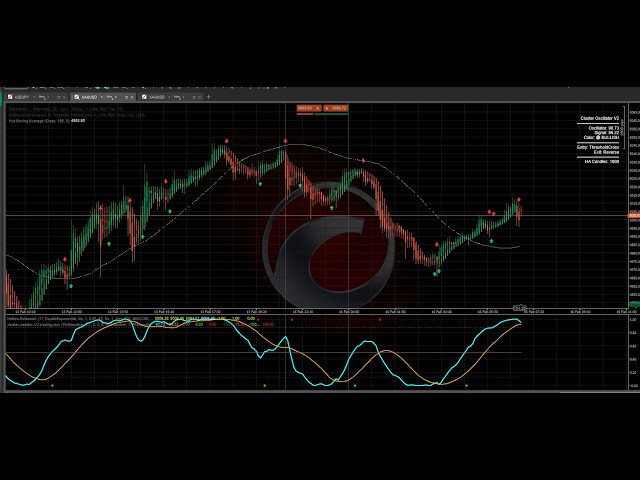 چارت طلا زنده XAU-USD_5M_live