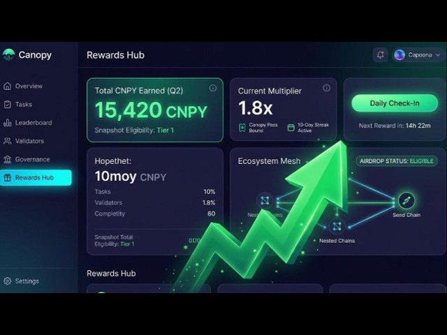Canopy Network Airdrop FULL GUIDE 🚀 How to Earn $CNPY (Step-by-Step Tutorial