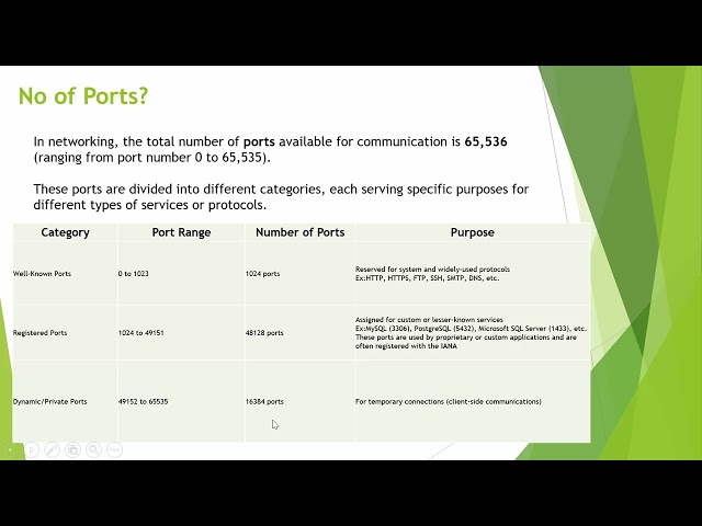 MS SQL DBA Online Training | Batch 2 | 25 NOV 2024 | Day 4
