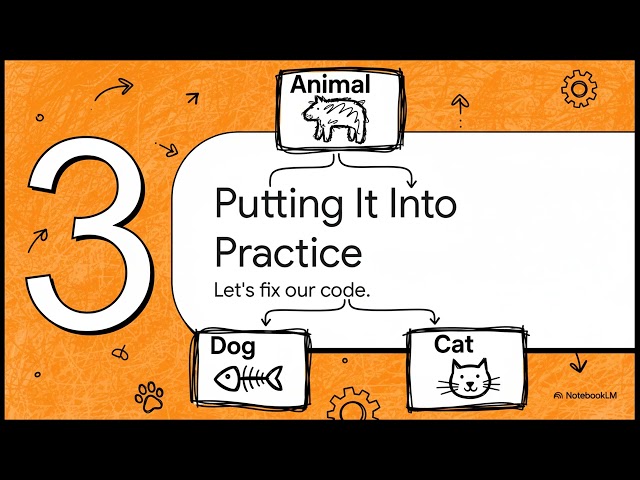Java Inheritance  Big Picture