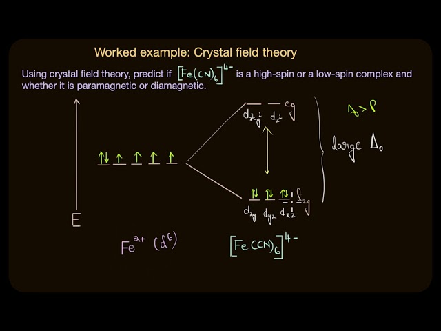 Worked example: Crystal field theory | Coordination compounds | Class 12 | Chemistry | Khan Academy