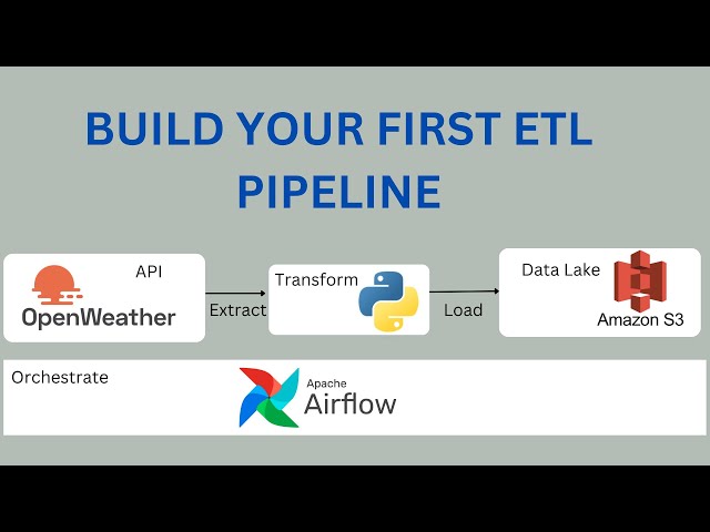 How to build and automate a python ETL pipeline with airflow on AWS EC2 | Data Engineering Project