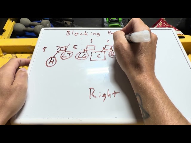 2026 SKPW blocking part II right