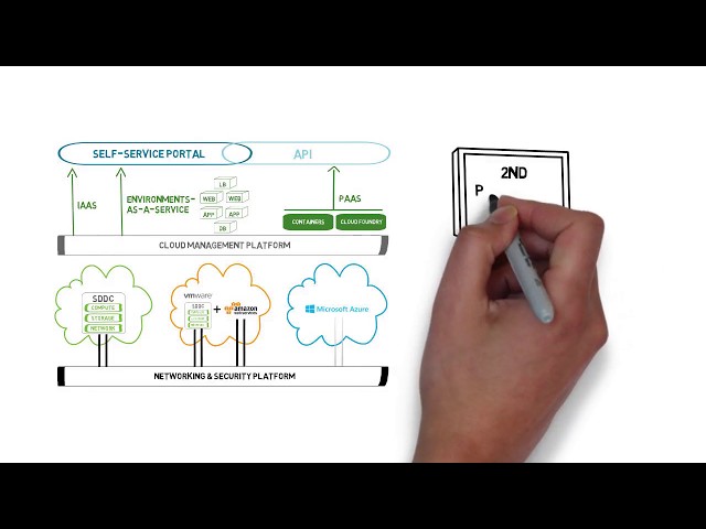 How to Create a Multi-Cloud Strategy