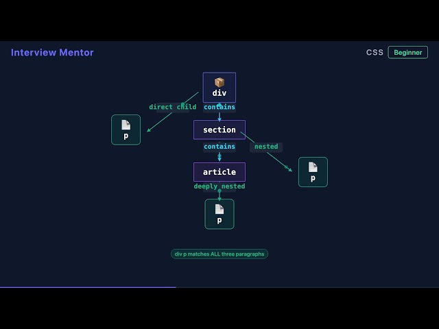 CSS Descendant Selector: Select All Paragraphs in a Div