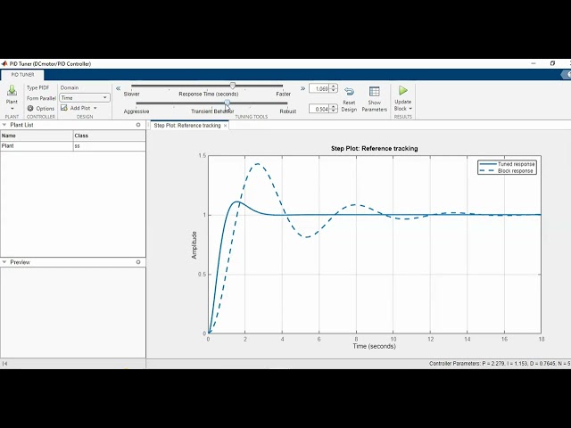 Closed loop simulation of DC Motor using transfer function model