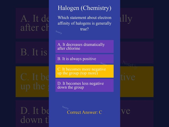 Halogen (Chemistry)/MCQ 