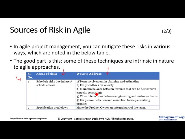MANAGEMENT YOGI: ACP LIVE LESSONS - GUARANTEED PASS: Sources of Risk in Agile
