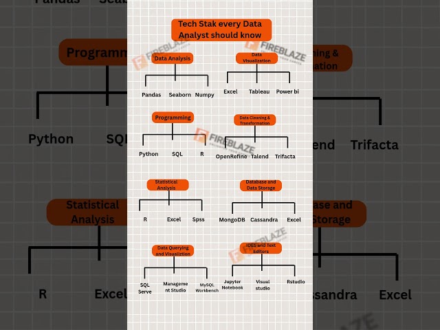 The Complete Tech Stack for Data Analysts in 2026