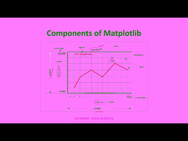Data Science: Introduction to matplotlib