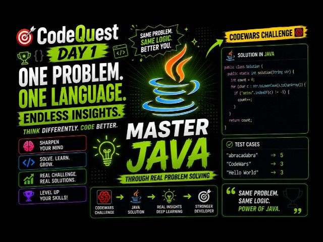 Stop Writing Messy Code — Learn This Java Approach