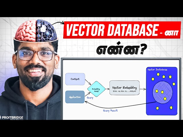 Vector Database (தமிழில் 🔥) - The Why? What? How?