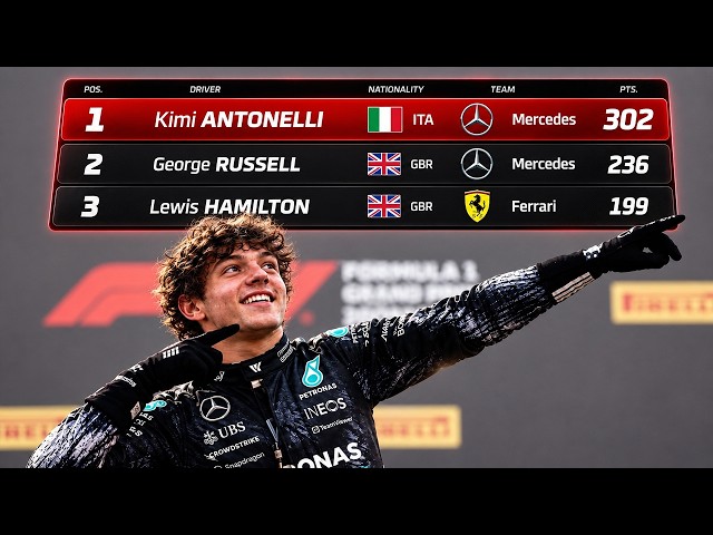 How Kimi Antonelli Broke George Russell