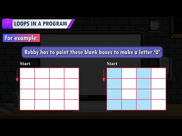 𝐋𝐨𝐨𝐩𝐬 𝐢𝐧 𝐚 𝐏𝐫𝐨𝐠𝐫𝐚𝐦 |𝐂𝐡 𝟎𝟔|𝐂𝐨𝐝𝐞𝐆𝐏𝐓 𝐕𝟒.𝟎|𝐂𝐥𝐚𝐬𝐬 𝟎𝟖