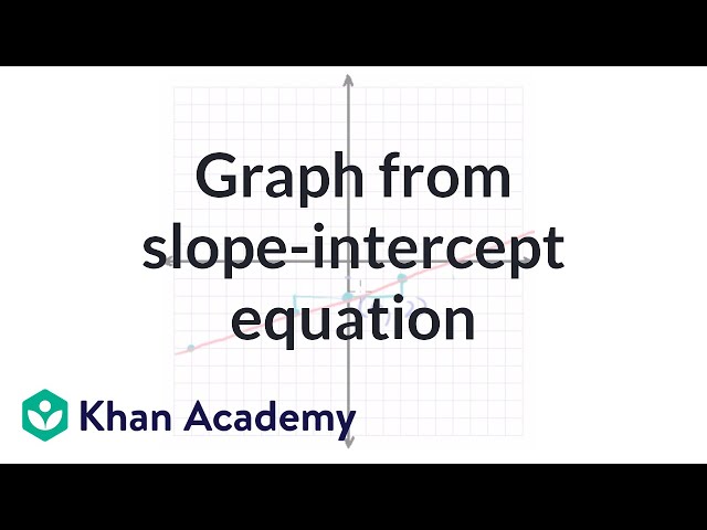 Graph from slope-intercept equation example | Algebra I | Khan Academy