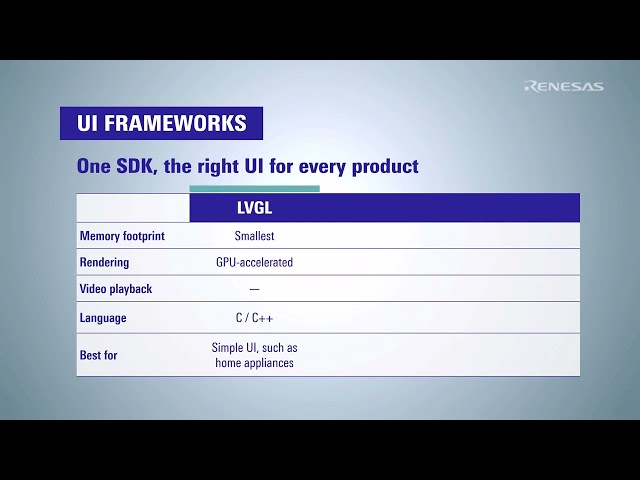 RZ/G HMI SDK Overview: Accelerating Embedded Linux HMI Development