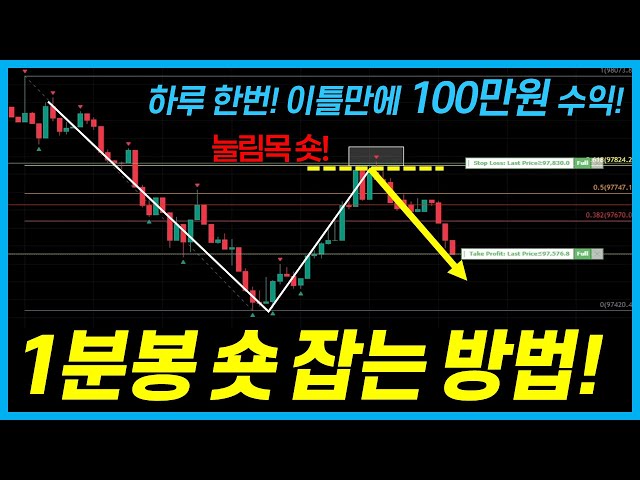 승률 90% 1분봉 단타치는 법! 초보도 쉽게 수익낼 수 있는 1분봉 매매 전략!