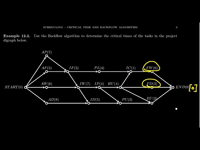 The Backflow Algorithm