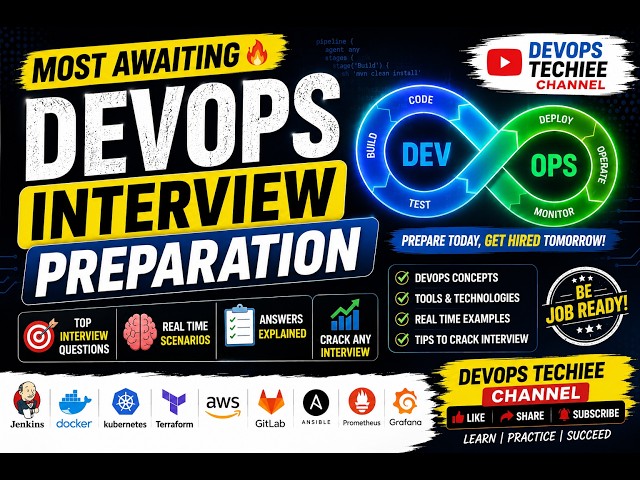 DevOps Interview Preparation Video PART 1| #devops #interview #crack the job