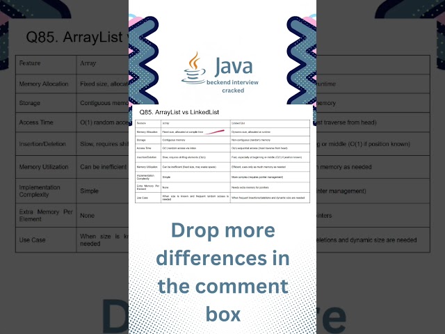 ArrayList vs LinkedList in Java ⚡ | Collections Framework | Core Java Interview Questions