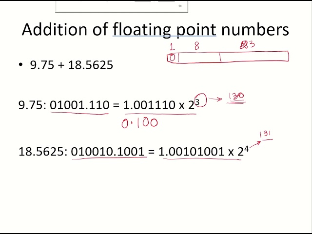 CO14a - Addition of floating point numbers