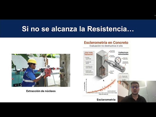Concrete Compressive Strength (Sampling and Testing)