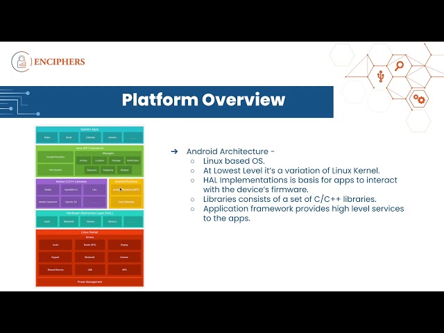 @CyberBankSa   2  Understanding Android Architecture