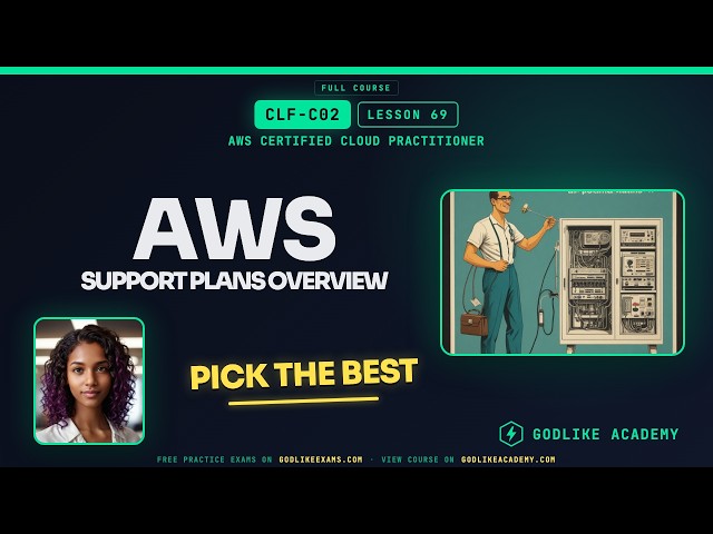 CLF-C02 AWS Certified Cloud Practitioner · Lesson 69: Pick the Right AWS Support Plan