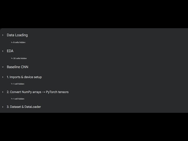 PyTorch CNN for MNIST: From Data Loading to 99% Accuracy