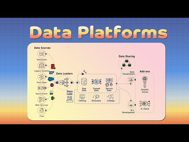 Data Platform | ETL | Data Engineer | Data Scientist