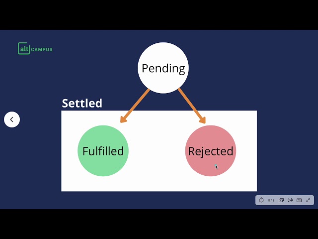 The Three States of JavaScript Promises Explained