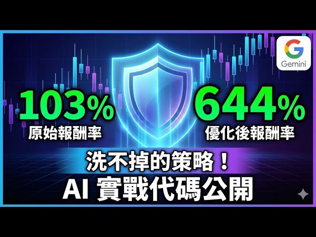 「Pine Script實戰系列」644% 報酬率！用 AI 打造「洗不掉」的交易策略，代碼全公開！|Gemini AI 變身量化工程師！打造「智慧回補」機制，績效完勝大盤 , 高出 210% 以上！