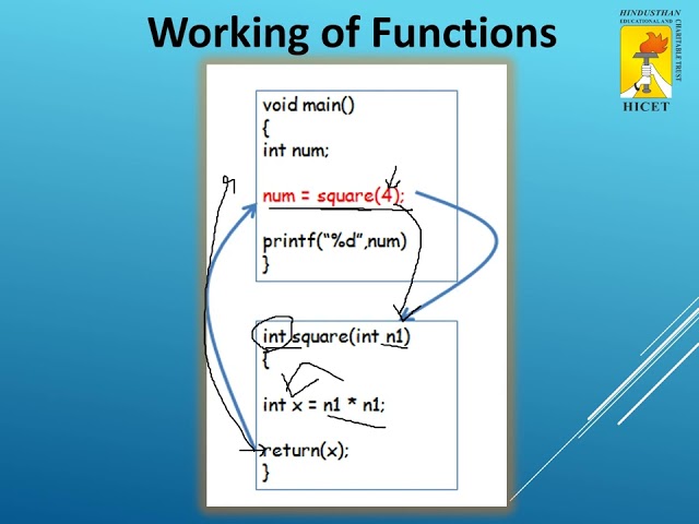 Problem Solving Using C Programming - Functions in C