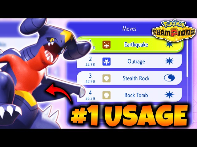 Garchomp is #1 USAGE in the Monthly Challenge (Singles) | Pokémon Champions