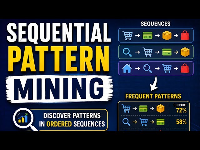 Sequential pattern mining data mining technique with Problem example