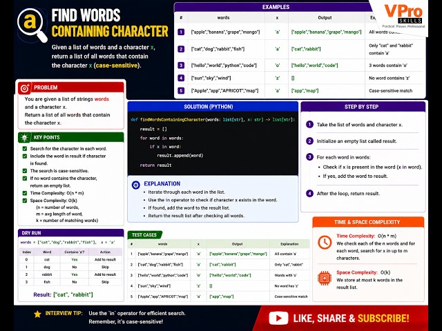 Find Words Containing Character | String & Array DSA Coding Interview Problem