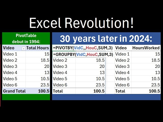 Excel Revolution with PIVOTBY & GROUPBY Functions! #Short Preview of Upcoming Video